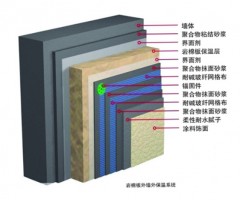 德州巖棉外墻保溫系統(tǒng)